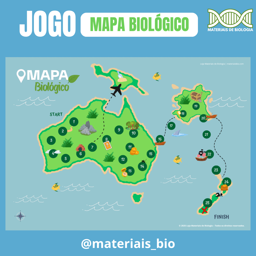 Jogo de tabuleiro- Mapa biológico